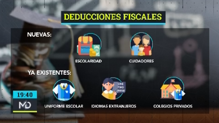Grafismo de deducciones fiscales