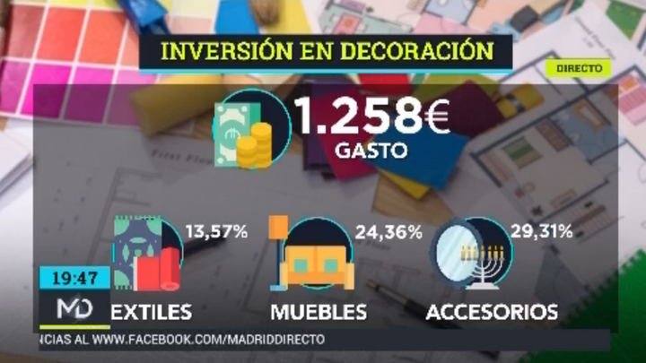 Grafismo de lo que invertimos en decoración