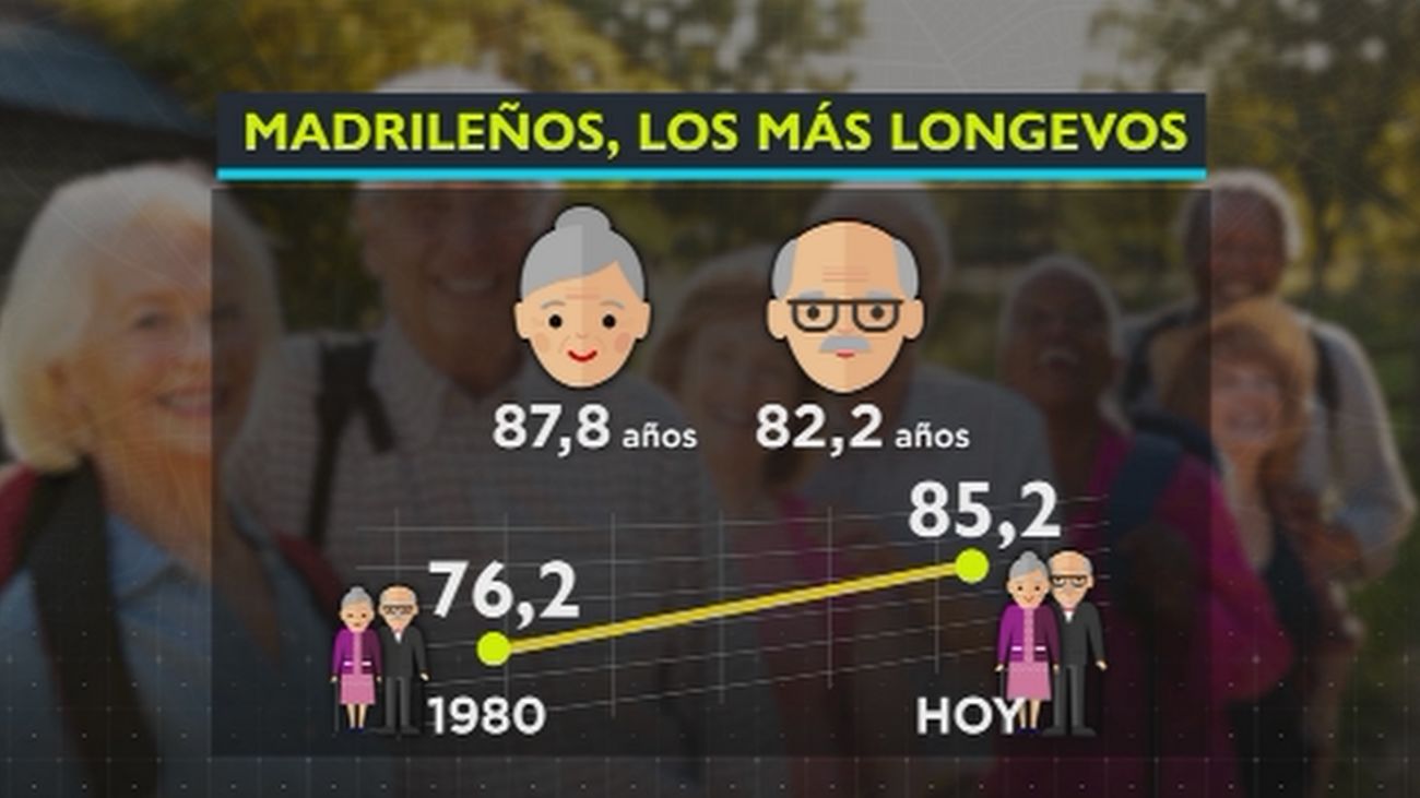 Madrid Directo 26.09.2018