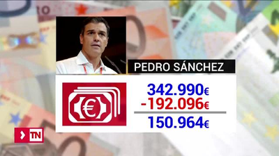 Sánchez declara un patrimonio de 342.990  euros y una deuda de 192.026 euros
