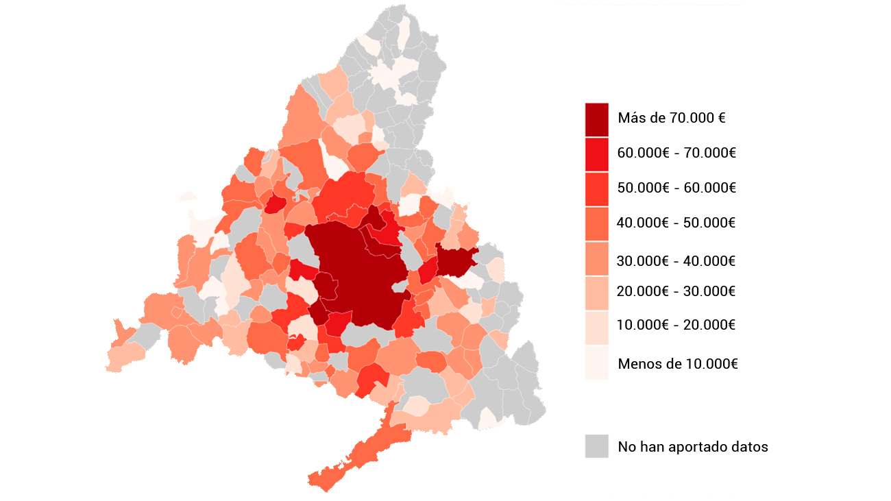 Gráfico que representa los sueldos que tenían los alcaldes en Madrid en 2017