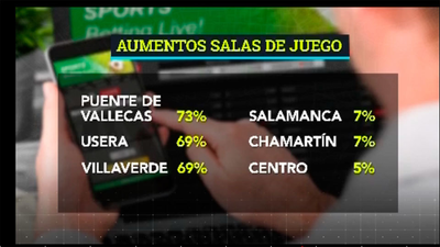 Madrid endurecerá los controles de acceso a locales de apuestas