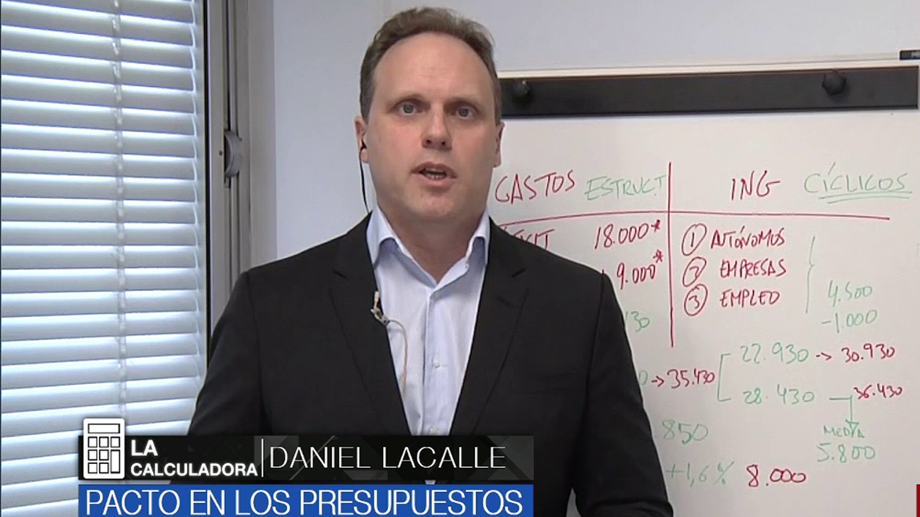 ¿Cuánto costarán las medidas en pensiones, luz y vivienda que plantean los nuevos presupuestos?