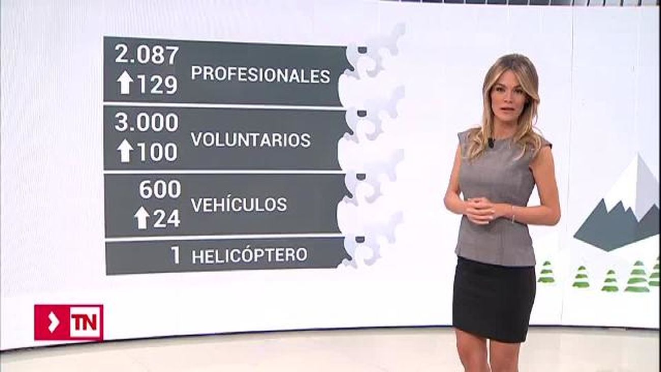 Telenoticias 2 06.11.2018
