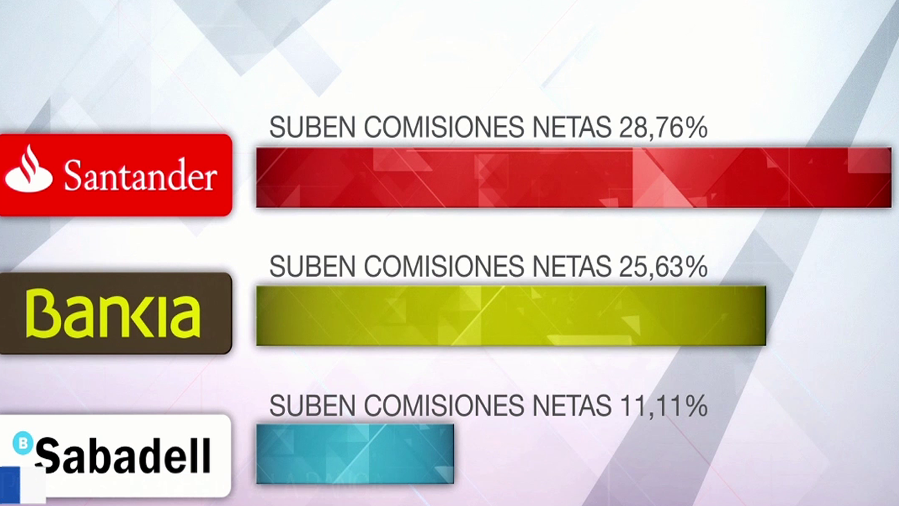 La banca cobra 32 millones de euros cada día en comisiones