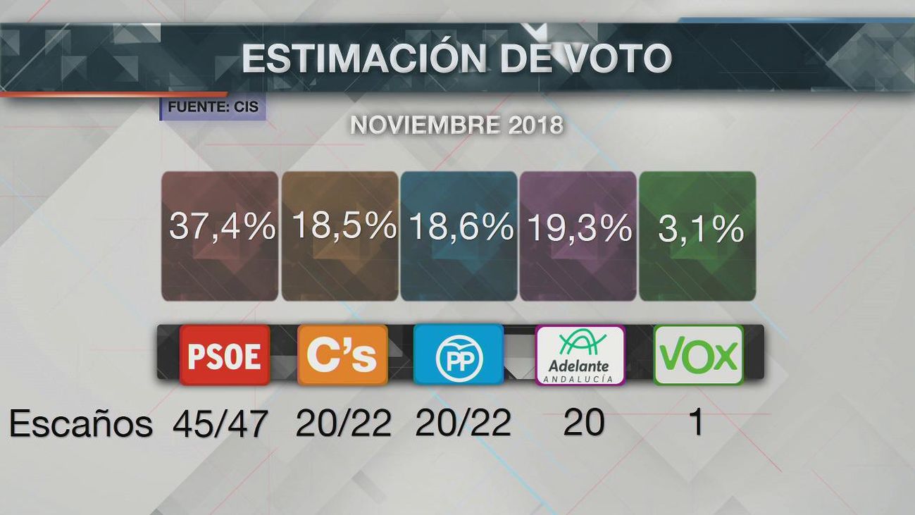 120 minutos 14.11.2018 (2ª parte)