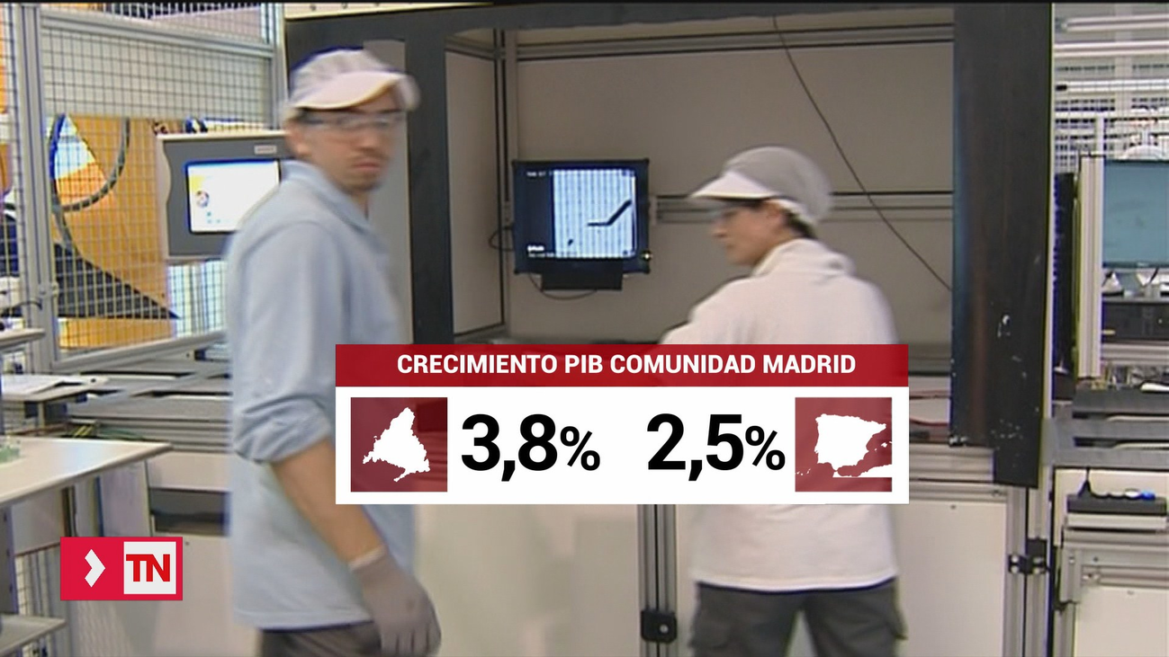 La Comunidad de Madrid crece al 3,8% en el tercer trimestre del 2018