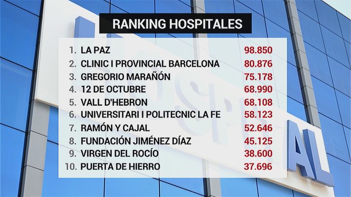 La Paz, el de mejor reputación por cuarto año consecutivo