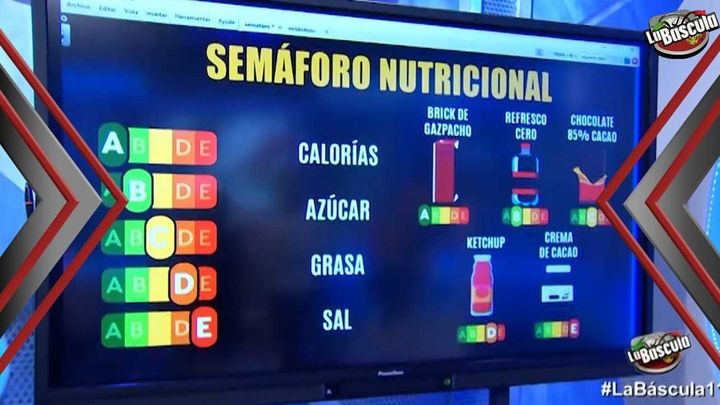¿Qué es el semáforo nutricional?