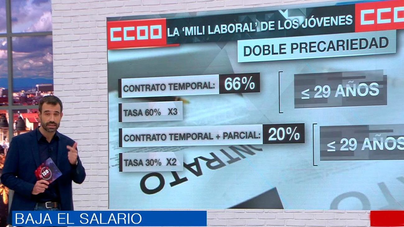 120 minutos 28.11.18 (parte 2)