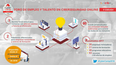 ¿Quieres trabajar o formarte en ciberseguridad? Participa en el Foro Virtual de Incibe