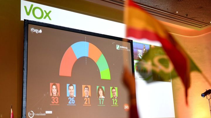 Vox entraría en el Congreso con 5 escaños de repetir el resultado andaluz en las generales