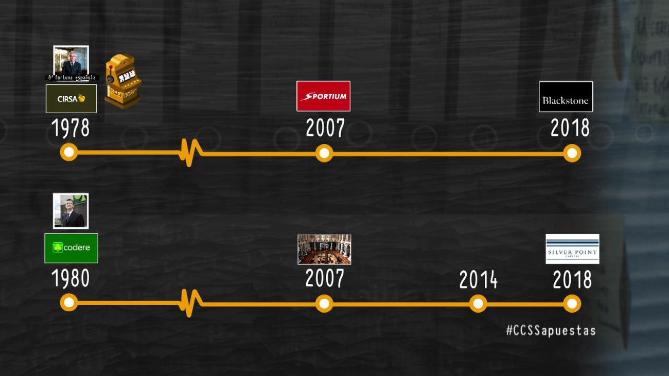 Blackstone y otros fondos controlan las empresas de apuestas