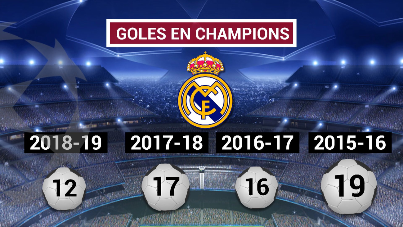 Se busca goleador para el Real Madrid