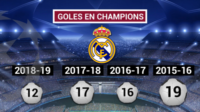 Se busca goleador para el Real Madrid