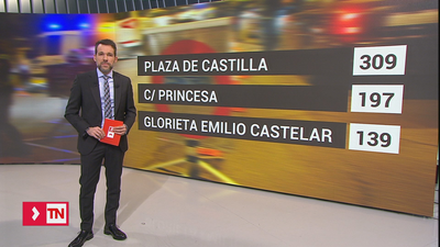 La plaza de Castilla, el lugar donde más multas se imponen por positivos en alcohol