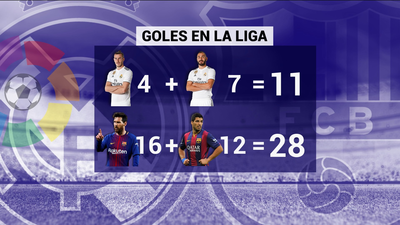 El Real Madrid se desangra sin gol