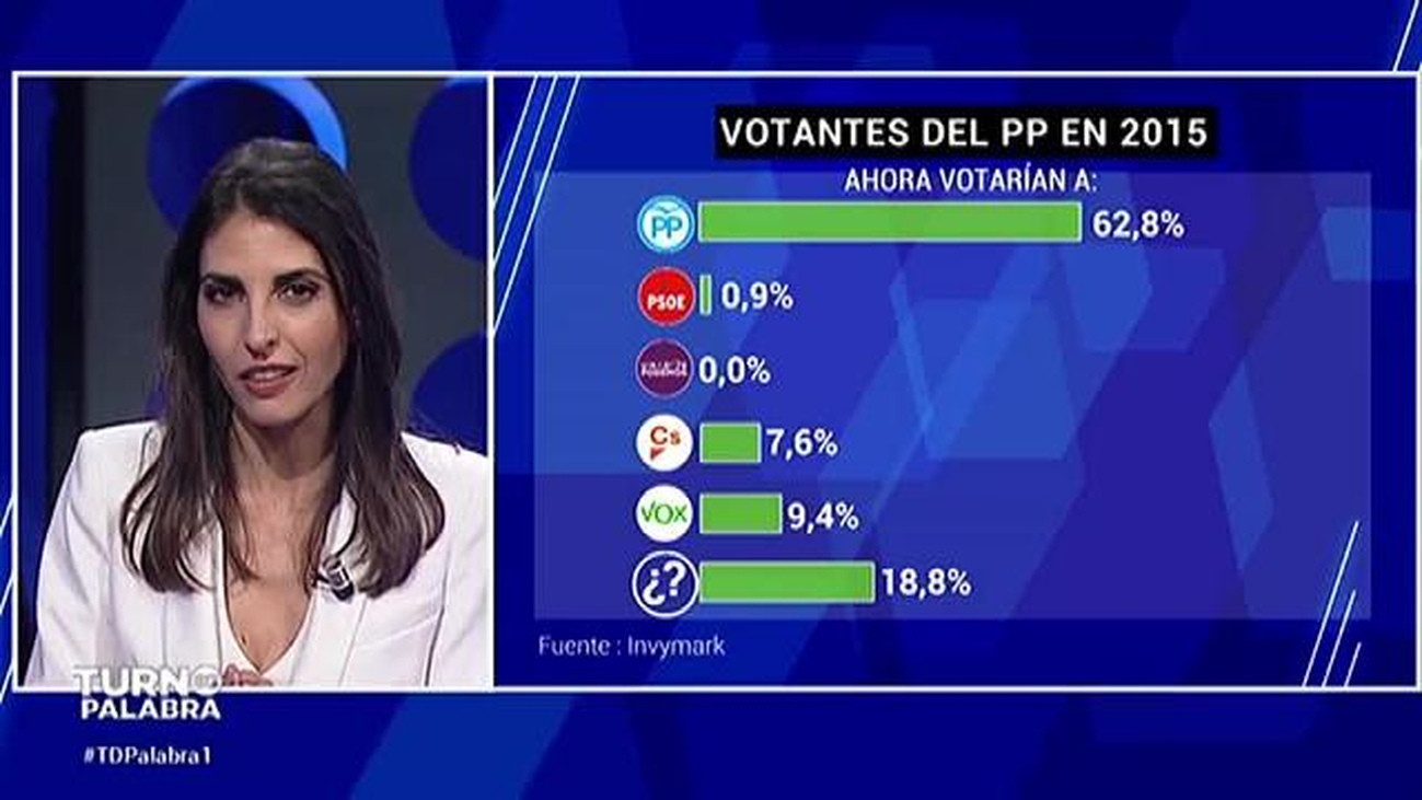 Turno de Palabra 21.01.2019 (parte 2)