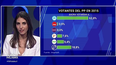 Turno de Palabra 21.01.2019 (parte 2)