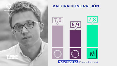 Uno de cada cuatro votantes de Podemos se plantea apoyar la candidatura de Más Madrid de Errejón