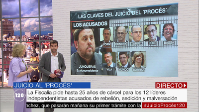 Las claves para entender el juicio del 'procés'