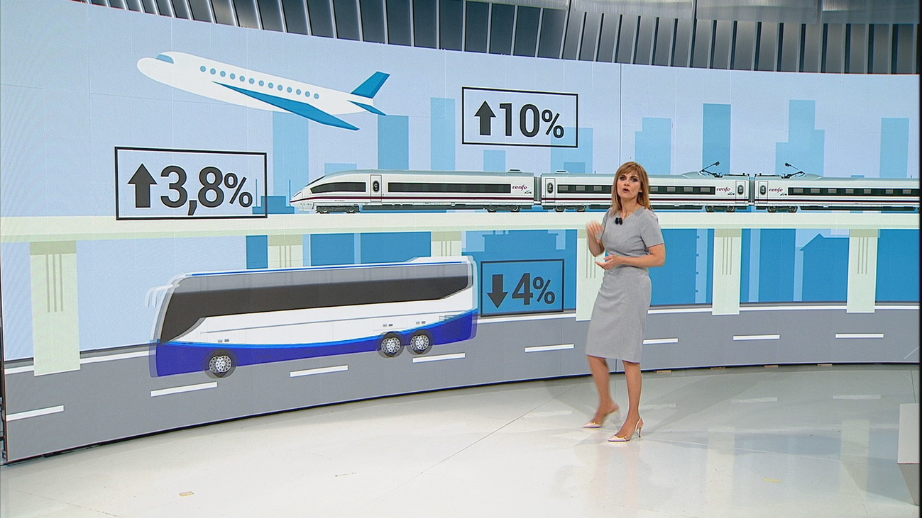 Los usuarios de avión se disparan un 10% en 2018 y los del AVE suben un 3,8%