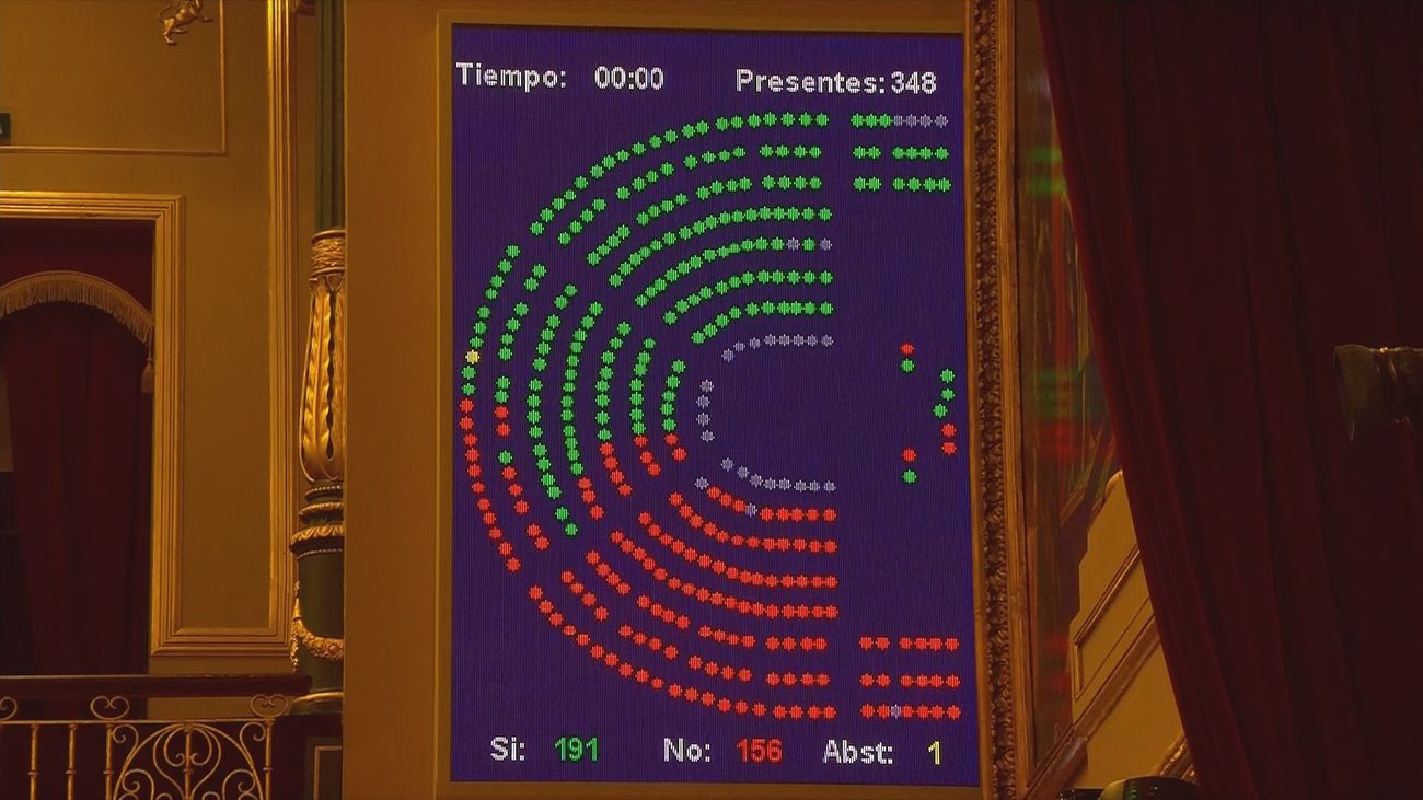 Votación en el Congreso de los Presupuestos de Pedro Sánchez
