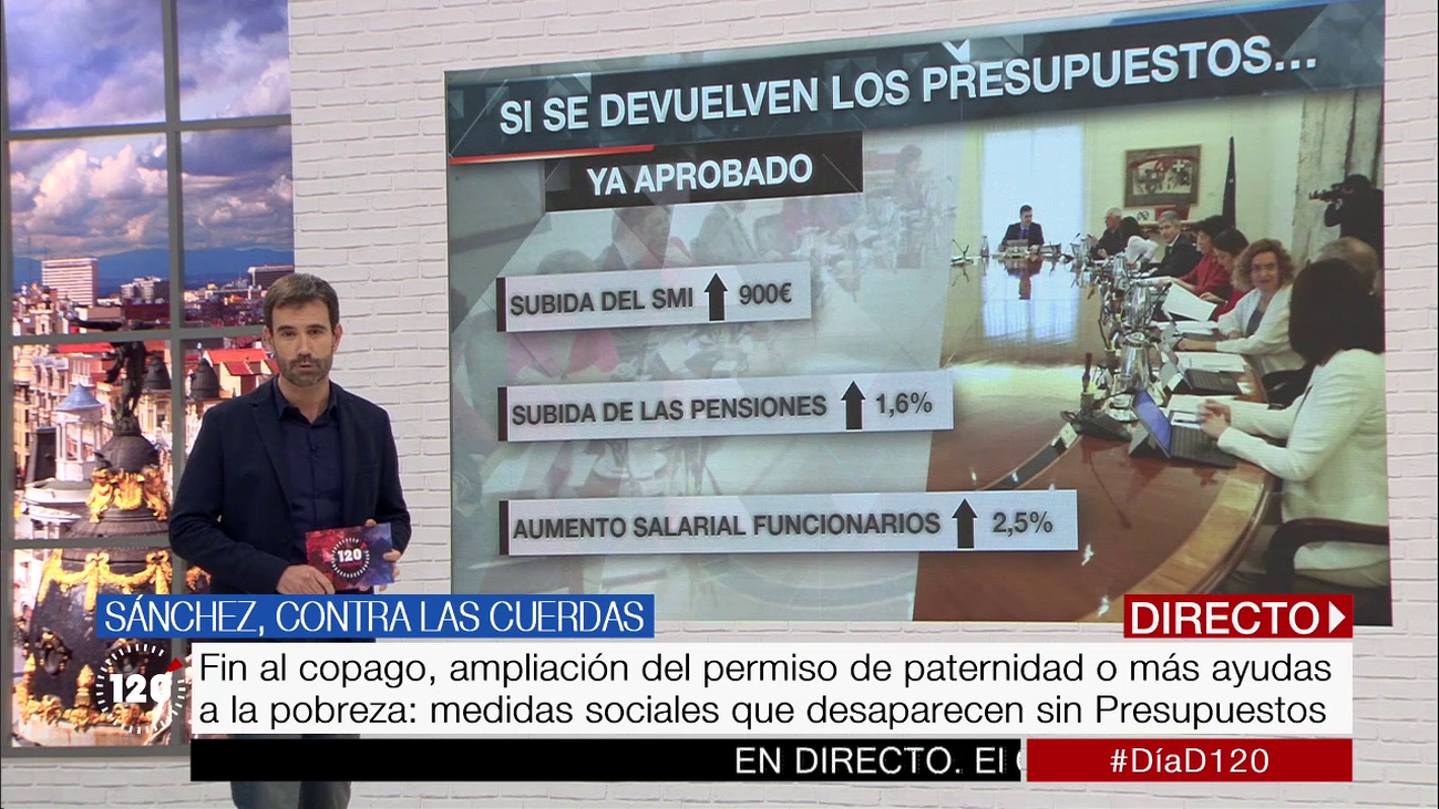 ¿Cómo afectará a nuestro bolsillo el rechazo de los Presupuestos?