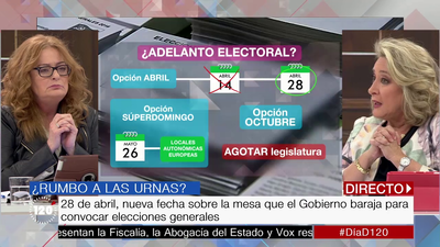 ¿Qué fechas baraja Pedro Sánchez para convocar elecciones?