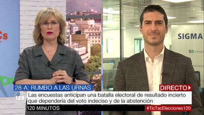 120 minutos 25.02.2019 (parte 1)