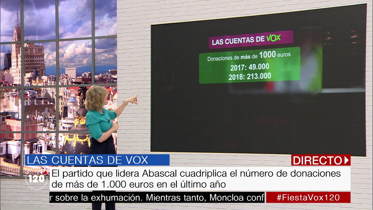 El despegue económico de Vox