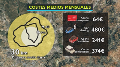 ¿Cuál es el medio de transporte más eficiente para moverse por Madrid?