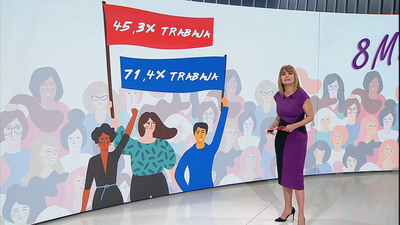 Razones para seguir reivindicando la igualdad este 8-M