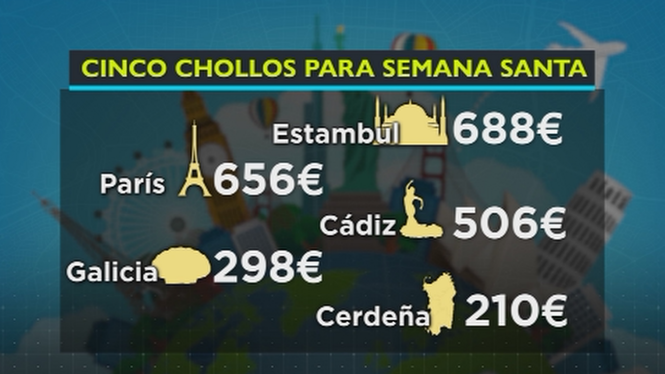 Estos son los cinco destinos más económicos para viajar en Semana Santa
