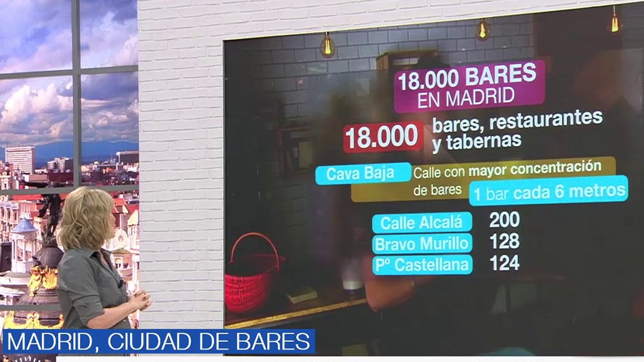 Madrid, ciudad de bares