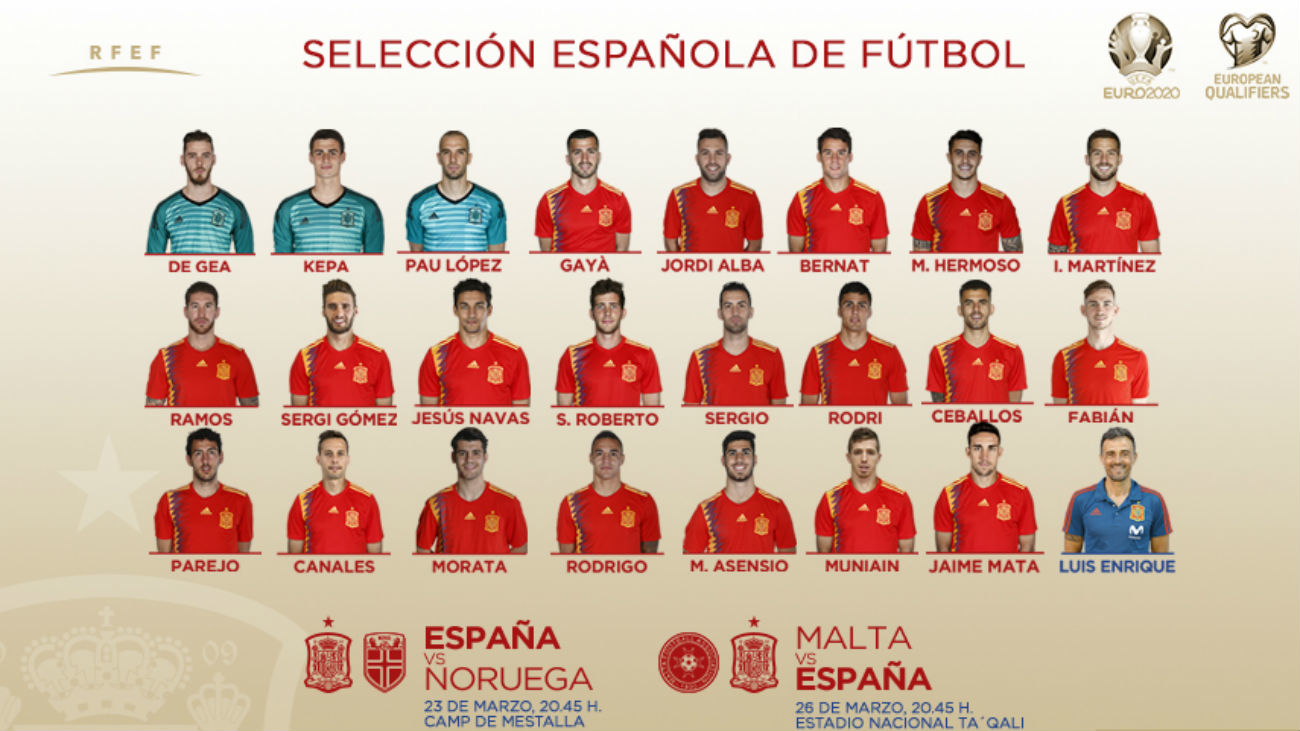 Jaime Mata, convocado con la Selección