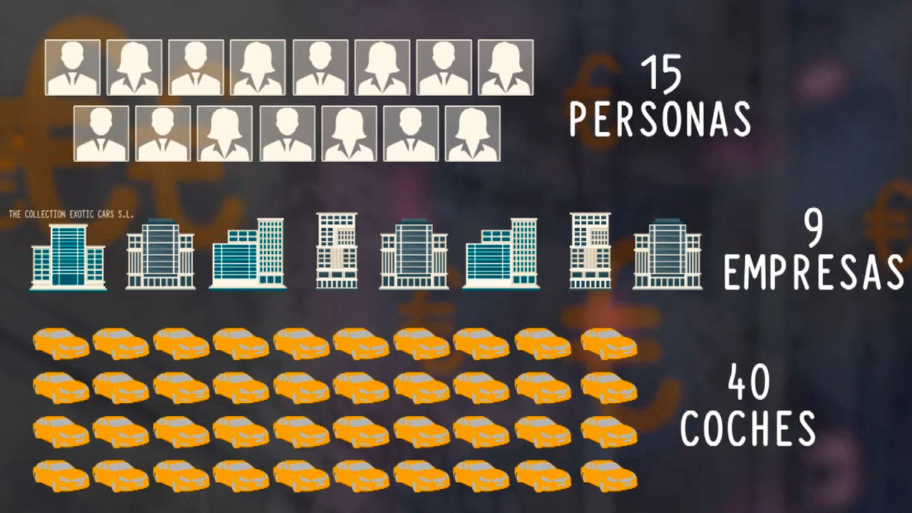 El 'modus operandi' del lavado de dinero de "Los Miami"