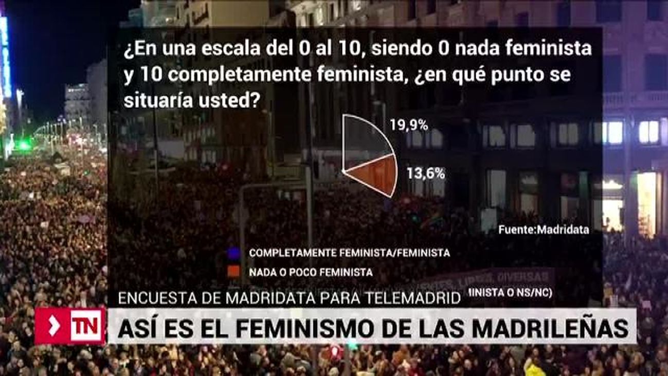 Telenoticias Fin de Semana 17.03.2019