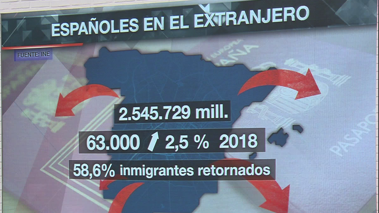 El Consejo de Ministros aprueba un plan de retorno que beneficiará a 24.000 jóvenes