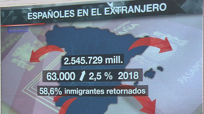 El Consejo de Ministros aprueba un plan de retorno que beneficiará a 24.000 jóvenes