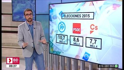 Buenos Días Madrid 25.03.2019