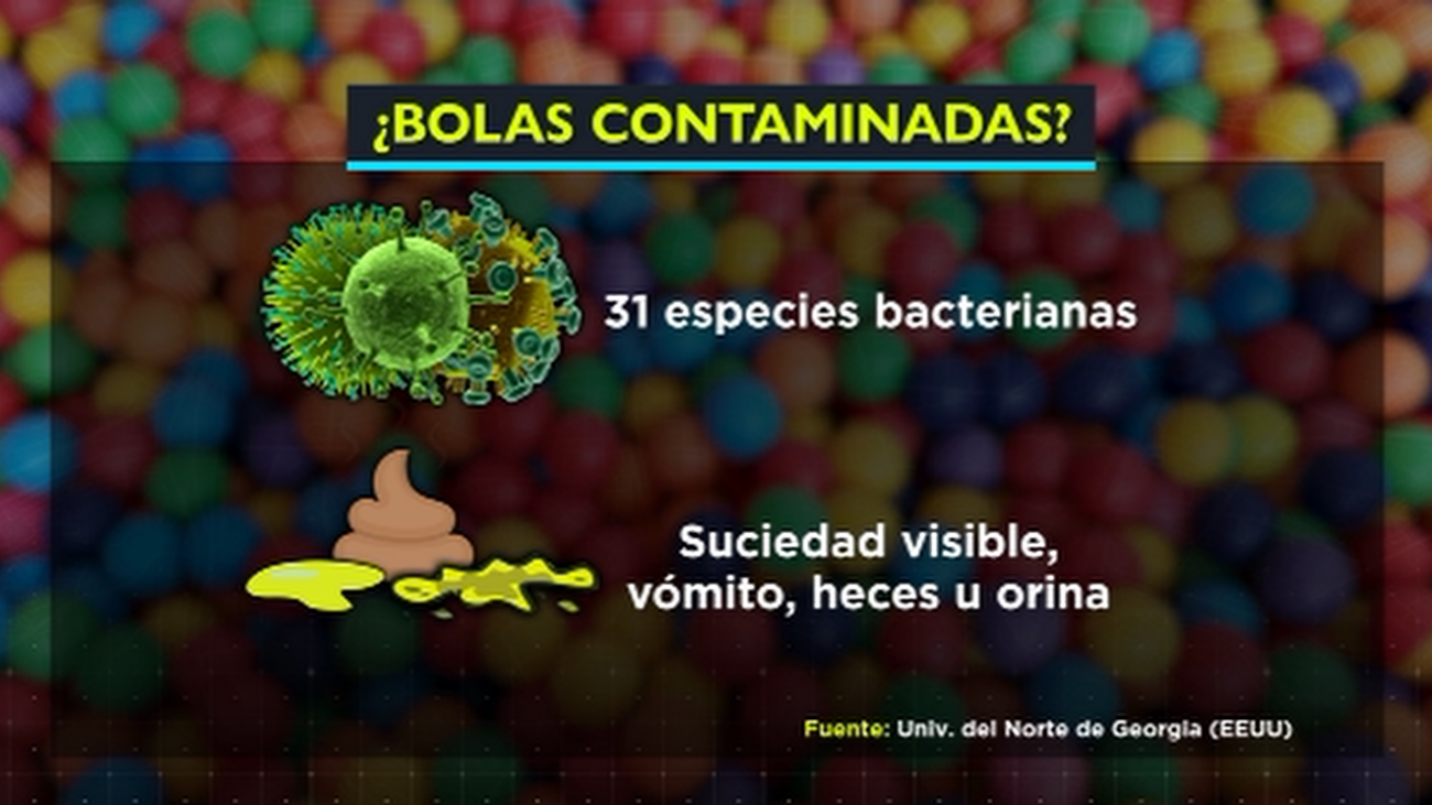 Los parques de bolas, ¿un foco de bacterias e infecciones?