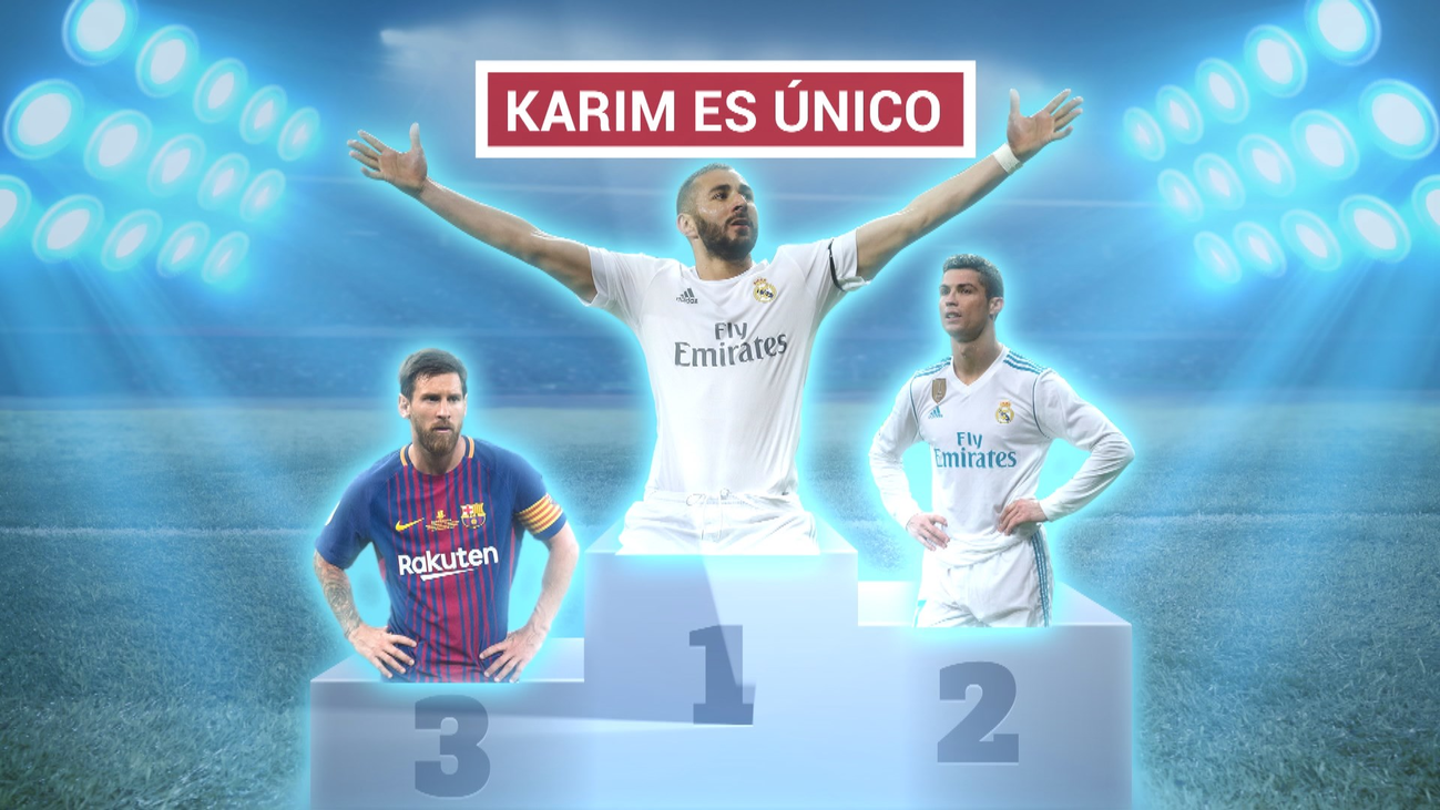 Benzema supera a Cristiano y a Messi