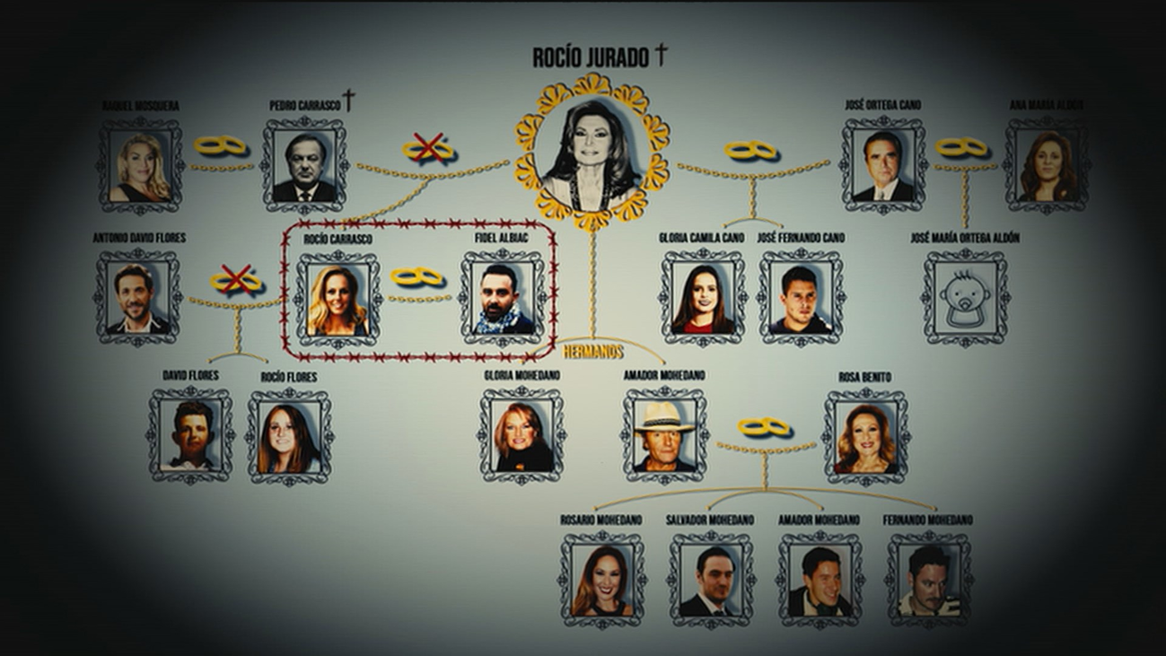 La familia Jurado, sin Rocío