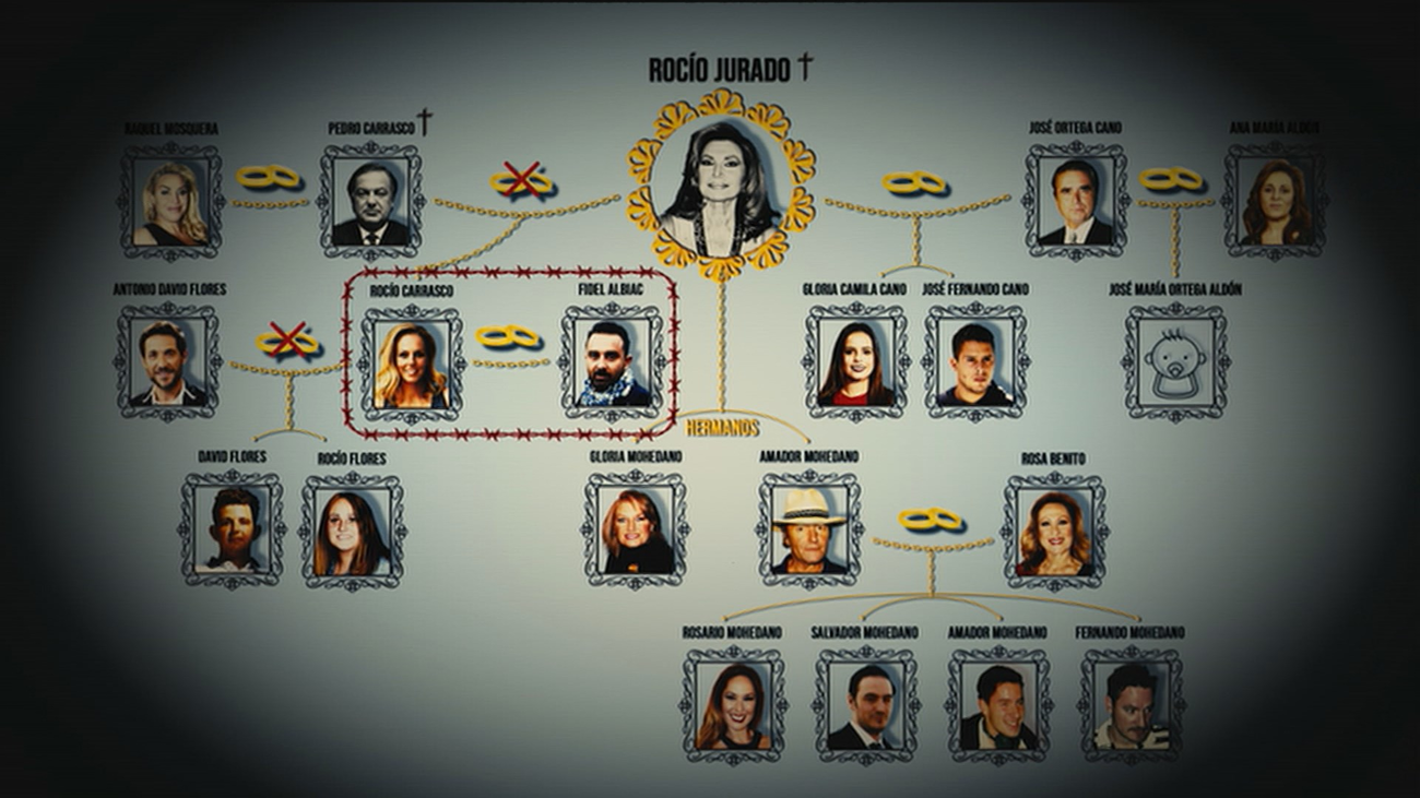 La familia Jurado, sin Rocío