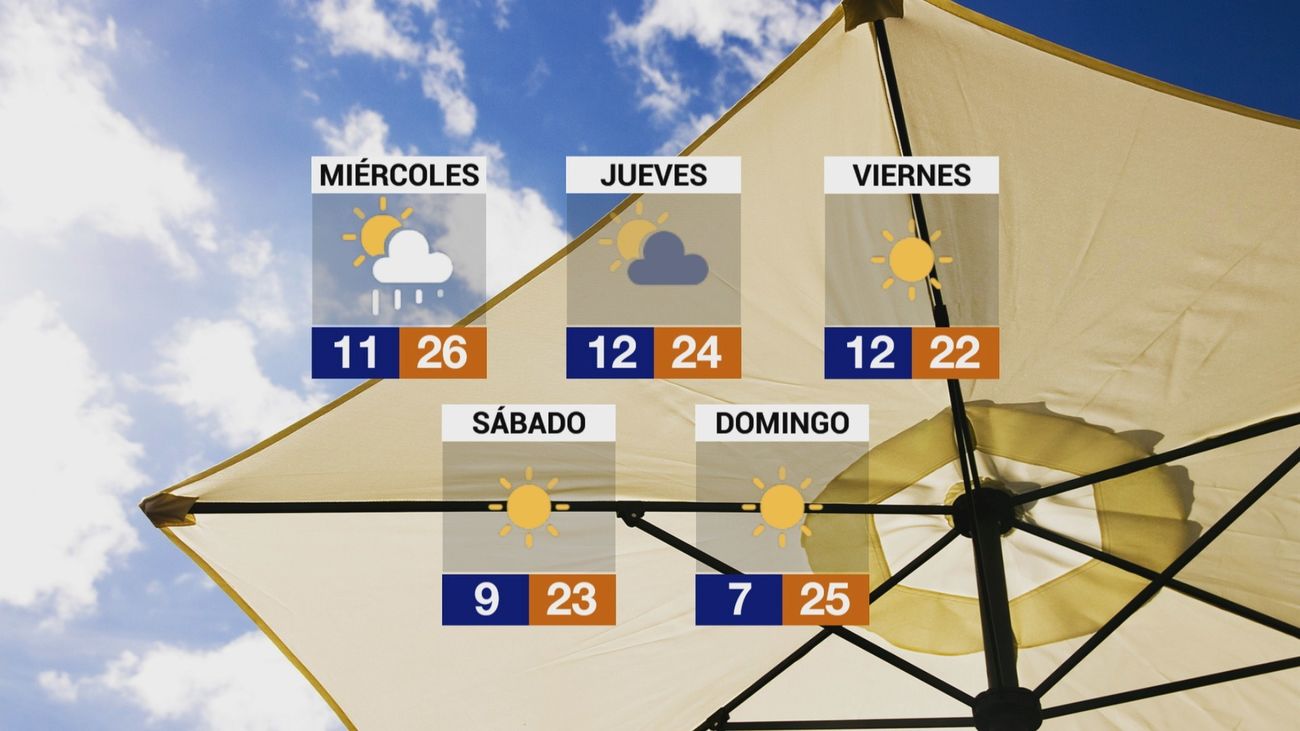 Tiempo en Madrid para el Puente de Mayo