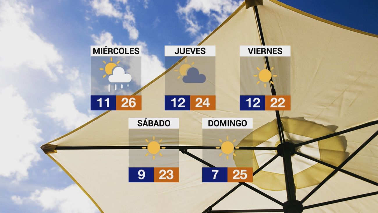 Madrid celebrará el Puente de Mayo con la cara más amable de la primavera