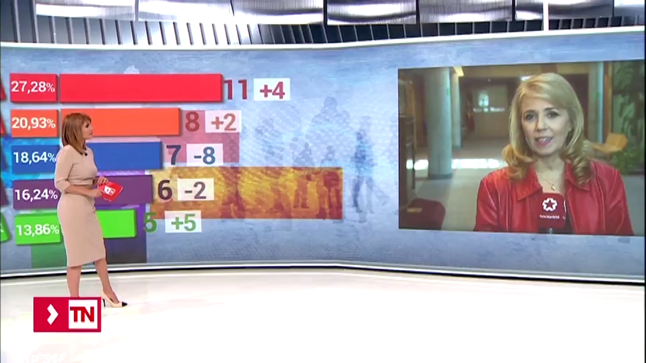 Telenoticias 1 29.04.2019