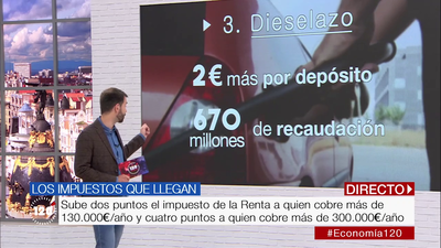 Así afectará a nuestros bolsillos la subida de impuestos que prepara el Gobierno