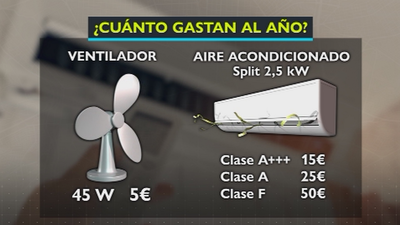 Estos son los ventiladores y aires acondicionados que menos consumen